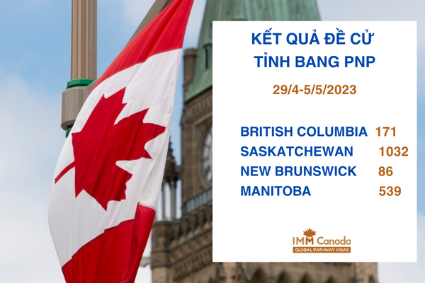 Kết quả chương trình Đề cử Tỉnh Bang (PNP) British Columbia, Saskatchewan, Manitoba và New Brunswick từ 29/4 đến 5/5