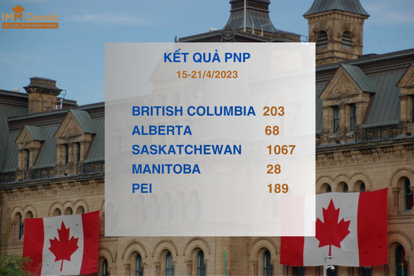 Kết quả đợt rút hồ sơ PNP giữa tháng 42023 mới nhất của British Columbia, Alberta, Saskatchewan, Manitoba và PEI