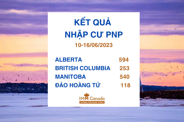 Kết quả nhập cư PNP Đề cử tỉnh bang Alberta, British Columbia, Manitoba, PEI từ 10 đến 16/6