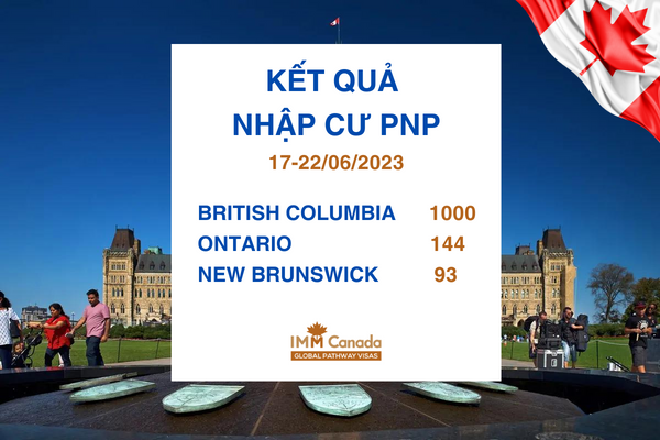 Kết quả nhập cư chương trình đề cử tỉnh bang (PNP) Ontario, British Columbia, và New Brunswick từ 17 đến 22/6