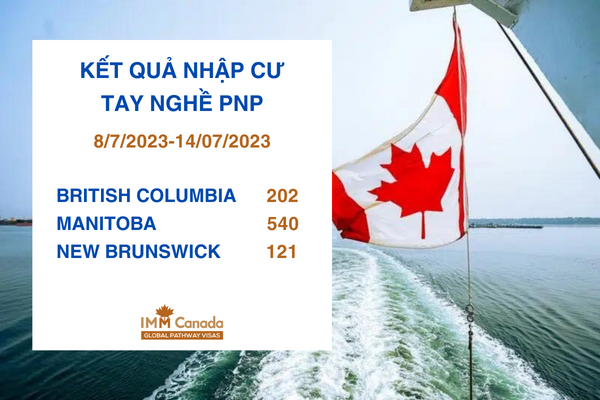 Canada mời ứng viên diện tay nghề PNP nộp hồ sơ thường trú nhân trong đợt rút thăm từ 8/7 đến 14/7