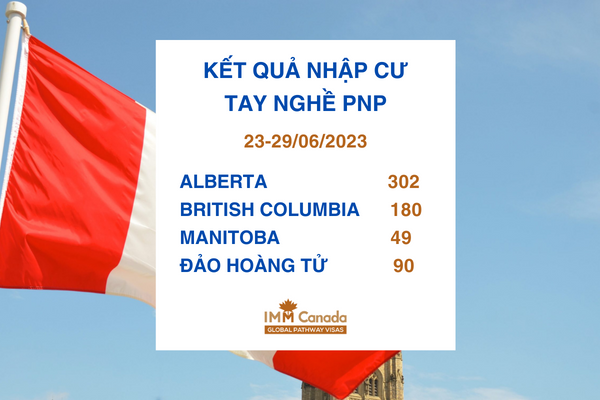 Kết quả nhập cư Canada diện tay nghề PNP Đề cử tỉnh bang của British Columbia, Alberta, Quebec, Manitoba, PEI từ 23 đến 29/6