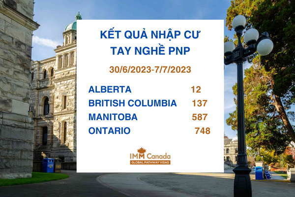 Kết quả nhập cư của ứng viên diện tay nghề PNP Ontario, British Columbia, Manitoba và Alberta từ 30/6 đến 7/7 