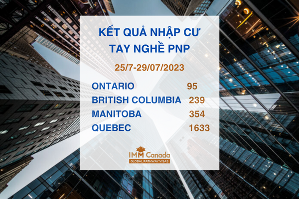 Canada công bố kết quả nhập cư tay nghề diện đề cử tỉnh bang PNP từ ngày 25 đến 29/7