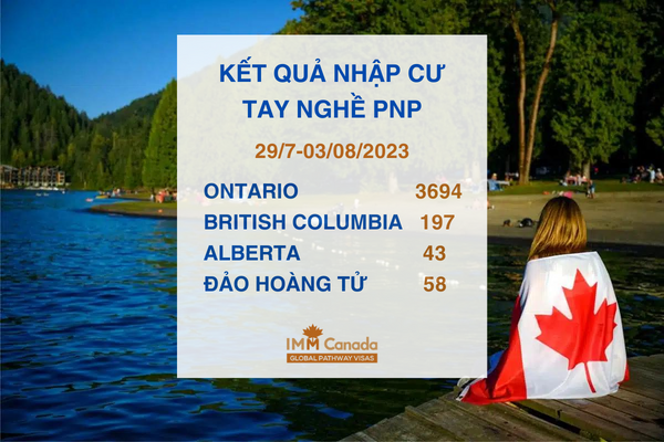 Kết quả nhập cư PNP đề cử tỉnh bang mới nhất của Ontario, British Columbia, Alberta và Đảo Hoàng Tử Edward